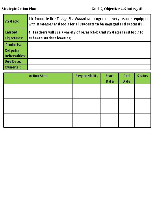 Strategic Action Plan Goal 2, Objective 4, Strategy 4 b Strategy: 4 b. Promote