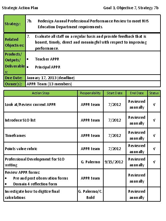 Strategic Action Plan Strategy: Related Objectives: Products/ Outputs/ Deliverable s: Due Date: Owner(s): 7