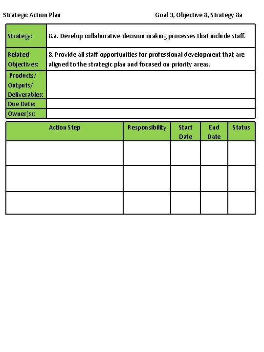 Strategic Action Plan Goal 3, Objective 8, Strategy 8 a Strategy: 8. a. Develop