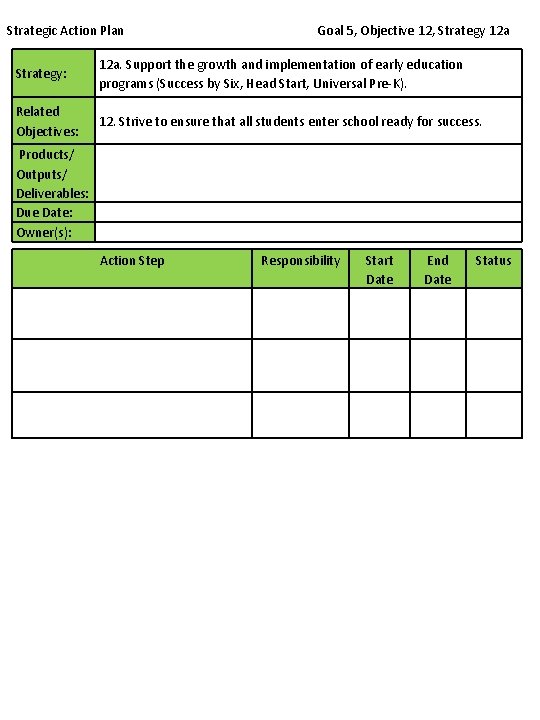 Strategic Action Plan Goal 5, Objective 12, Strategy 12 a Strategy: 12 a. Support