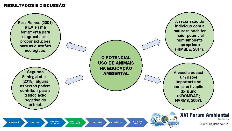 RESULTADOS E DISCUSSÃO A reconexão do indivíduo com a natureza pode ter maior potencial