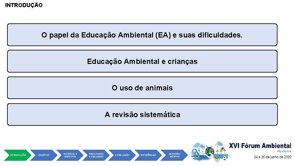 INTRODUÇÃO O papel da Educação Ambiental (EA) e suas dificuldades. Educação Ambiental e crianças