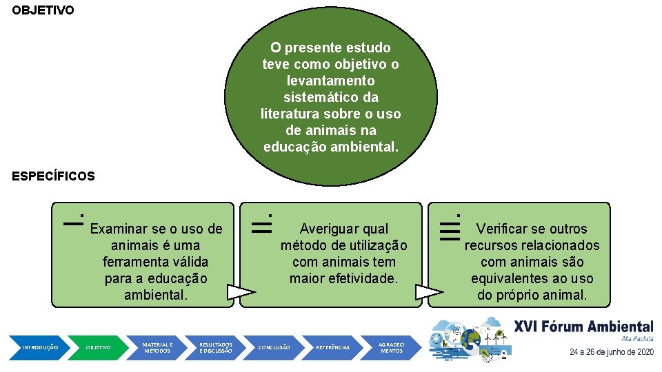 OBJETIVO O presente estudo teve como objetivo o levantamento sistemático da literatura sobre o