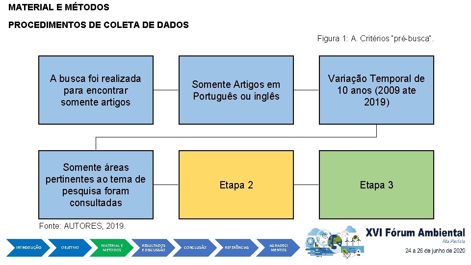 MATERIAL E MÉTODOS PROCEDIMENTOS DE COLETA DE DADOS Figura 1: A. Critérios “pré-busca”. A