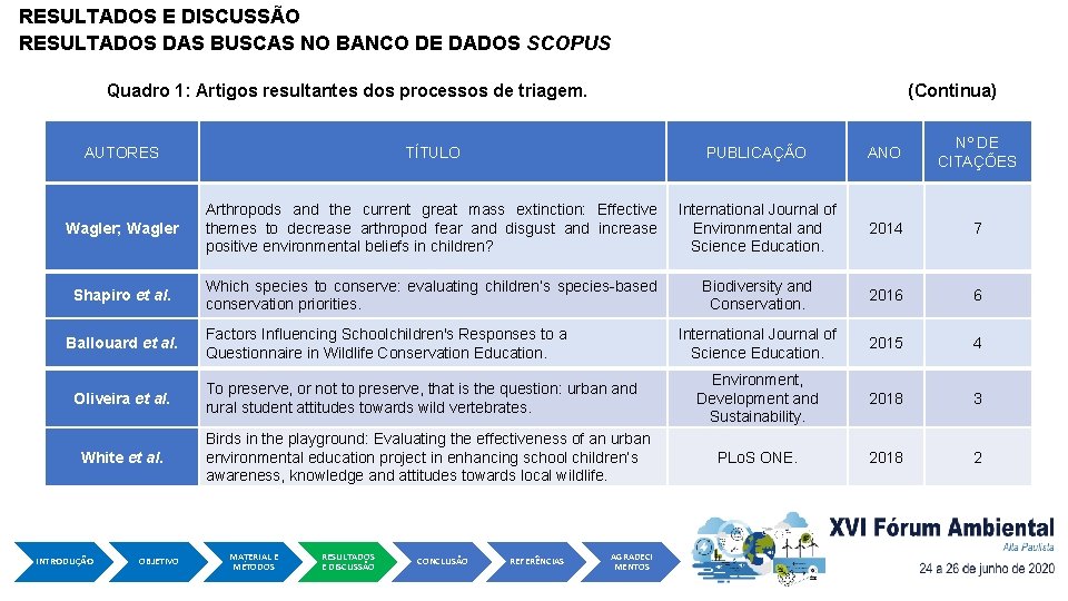 RESULTADOS E DISCUSSÃO RESULTADOS DAS BUSCAS NO BANCO DE DADOS SCOPUS Quadro 1: Artigos