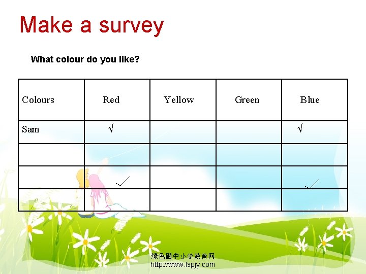 Make a survey What colour do you like? Colours Sam Red Yellow √ Green