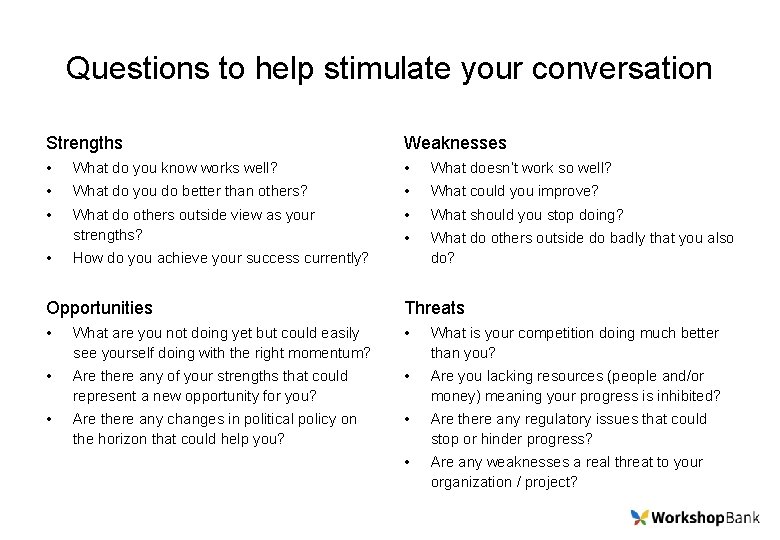 Questions to help stimulate your conversation Strengths Weaknesses • What do you know works