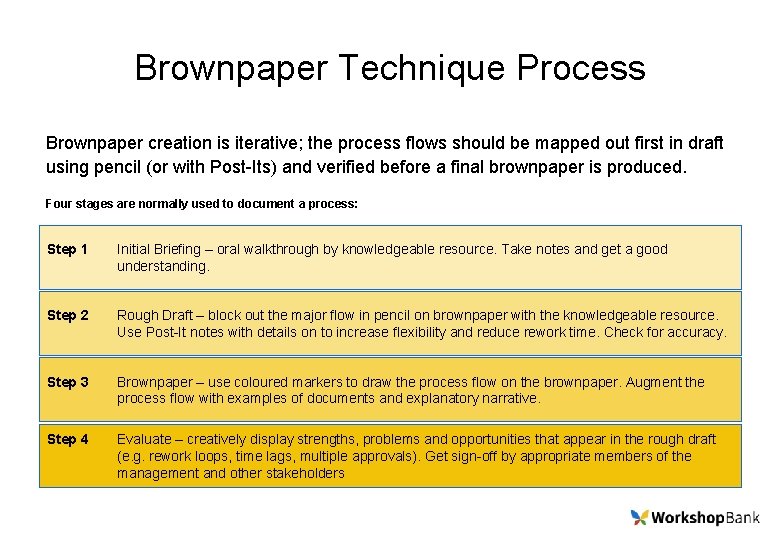 Brownpaper Technique Process Brownpaper creation is iterative; the process flows should be mapped out