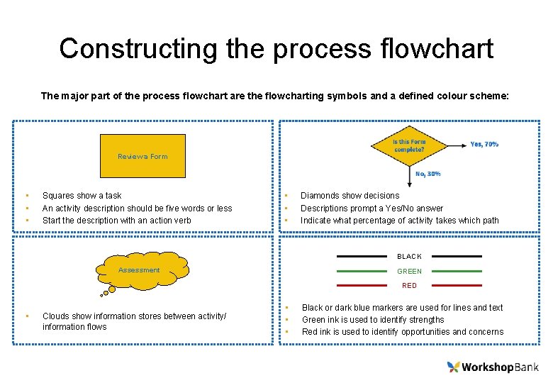 Constructing the process flowchart The major part of the process flowchart are the flowcharting