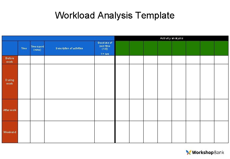 Workload Analysis Template Activity analysis Time spent (mins) Description of activities Good use of