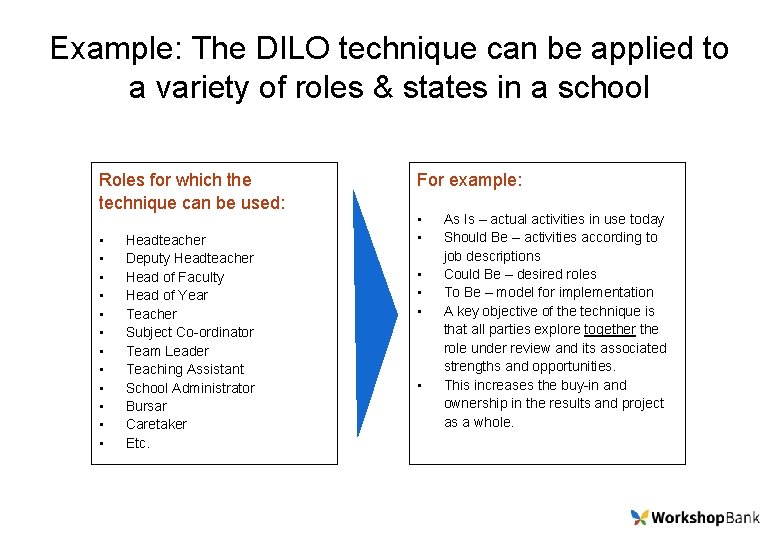 Example: The DILO technique can be applied to a variety of roles & states