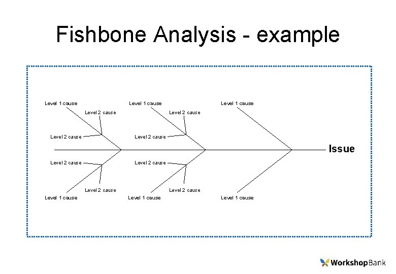 Fishbone Analysis - example Level 1 cause Level 2 cause Issue Level 2 cause