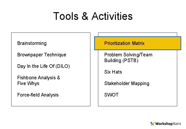 Tools & Activities Brainstorming Prioritization Matrix Brownpaper Technique Problem Solving/Team Building (PSTB) Day In