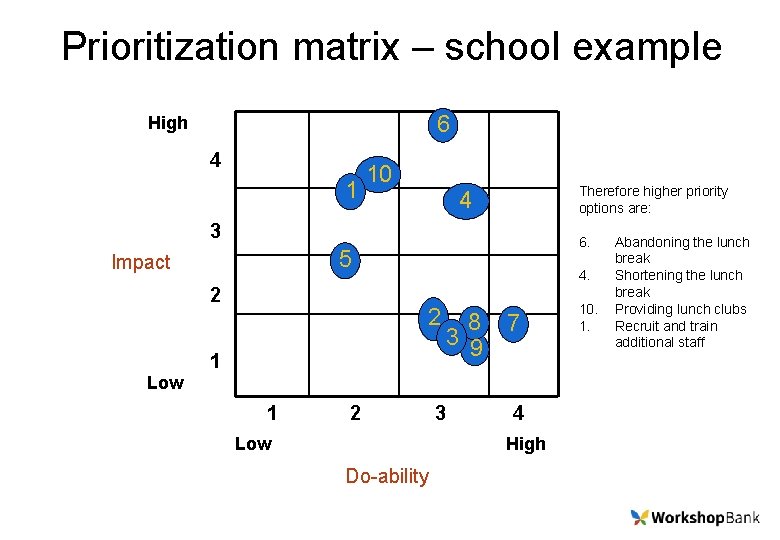 Prioritization matrix – school example 6 High 4 1 10 Therefore higher priority options