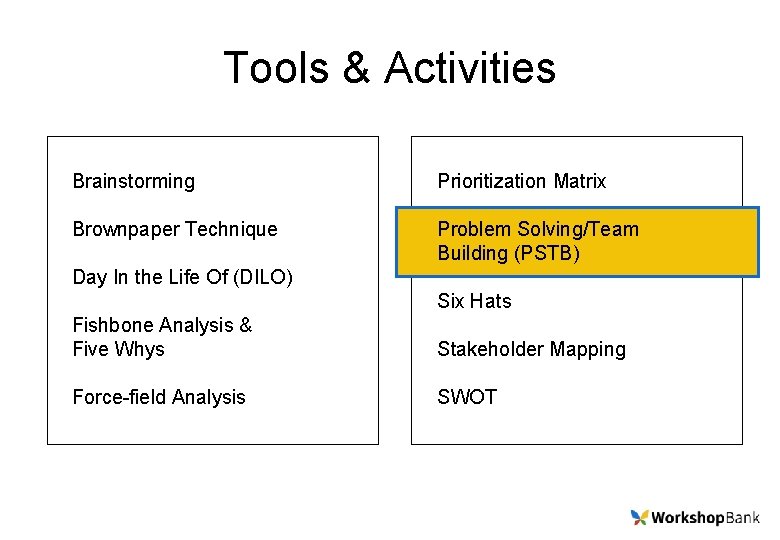 Tools & Activities Brainstorming Prioritization Matrix Brownpaper Technique Problem Solving/Team Building (PSTB) Day In