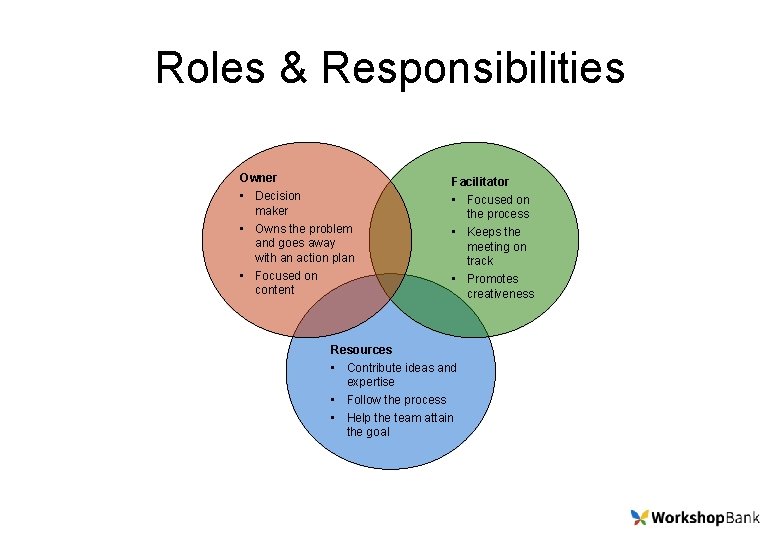 Roles & Responsibilities Owner • Decision maker • Owns the problem and goes away