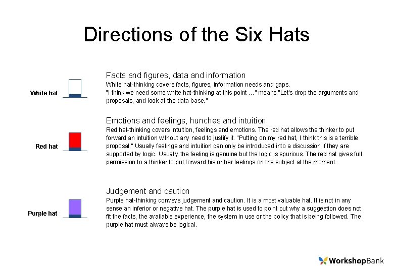 Directions of the Six Hats Facts and figures, data and information White hat-thinking covers