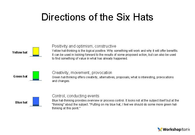 Directions of the Six Hats Positivity and optimism, constructive Yellow hat Green hat Yellow