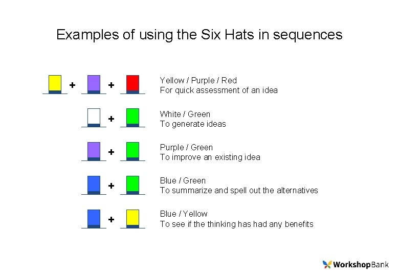 Examples of using the Six Hats in sequences + + Yellow / Purple /