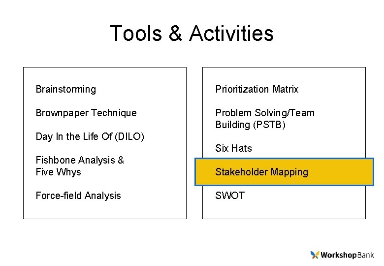 Tools & Activities Brainstorming Prioritization Matrix Brownpaper Technique Problem Solving/Team Building (PSTB) Day In