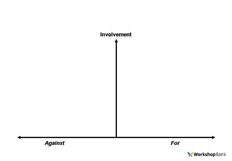 Involvement Against For 