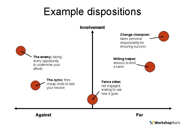 Example dispositions Involvement Change champion; takes personal responsibility for ensuring success The enemy; taking