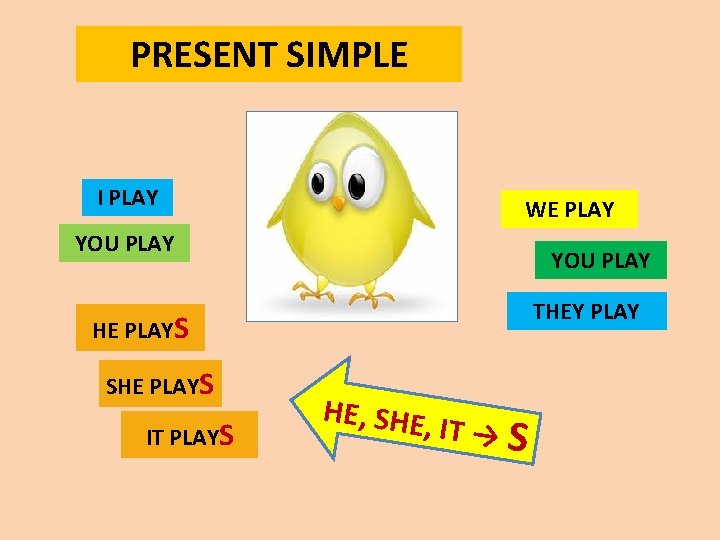 PRESENT SIMPLE I PLAY WE PLAY YOU PLAY THEY PLAY HE PLAYS SHE PLAYS