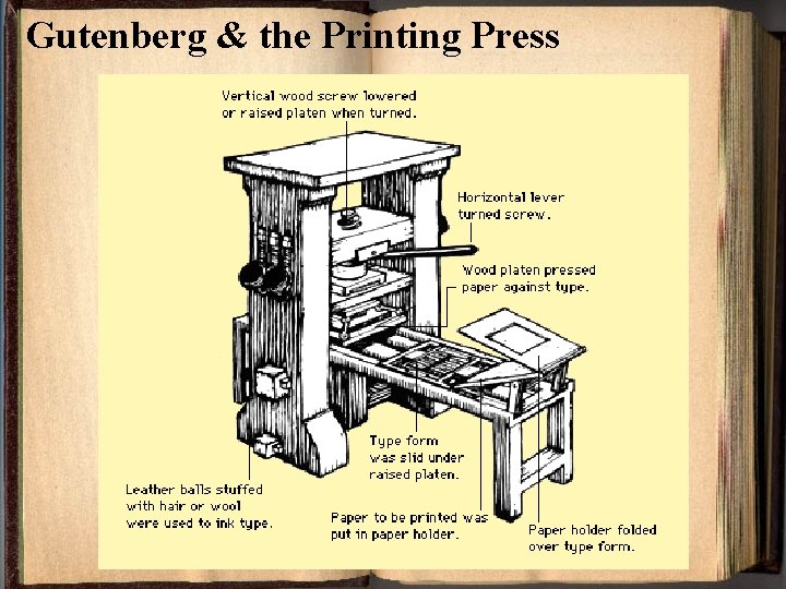 Gutenberg & the Printing Press 