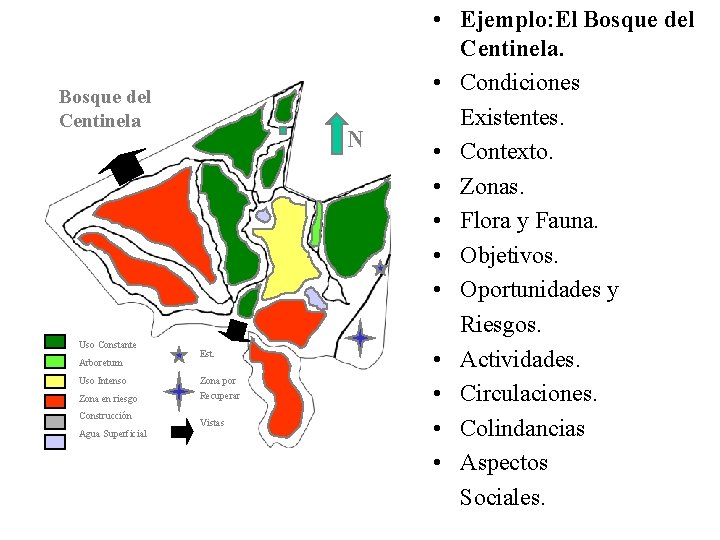 Bosque del Centinela Uso Constante Arboretum N Est. Uso Intenso Zona por Zona en