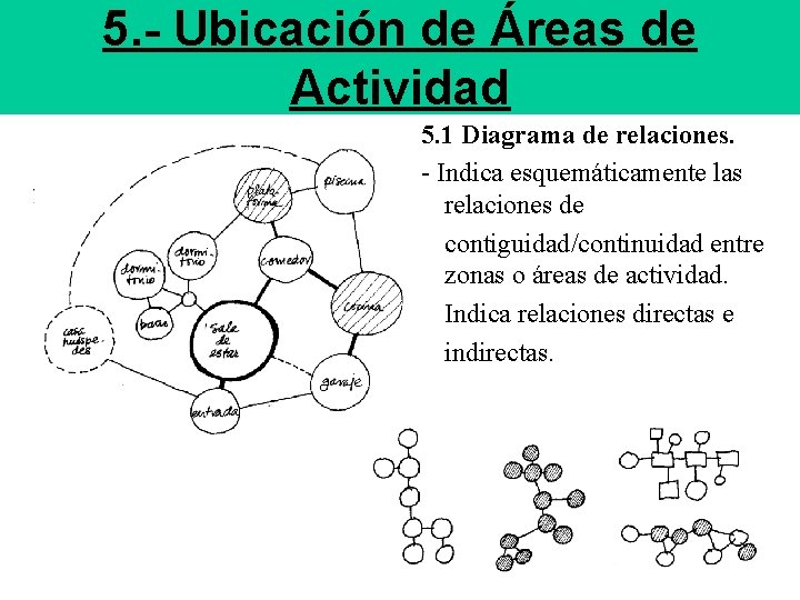 5. - Ubicación de Áreas de Actividad 5. 1 Diagrama de relaciones. - Indica