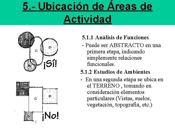 5. - Ubicación de Áreas de Actividad 5. 1. 1 Análisis de Funciones -