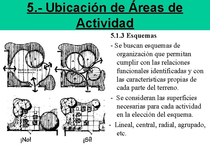 5. - Ubicación de Áreas de Actividad 5. 1. 3 Esquemas - Se buscan