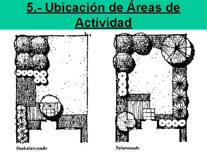 5. - Ubicación de Áreas de Actividad 