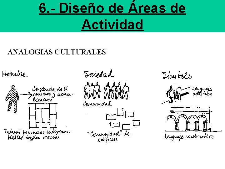 6. - Diseño de Áreas de Actividad ANALOGIAS CULTURALES 