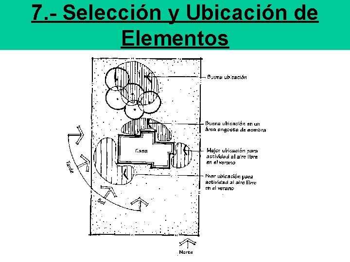7. - Selección y Ubicación de Elementos 