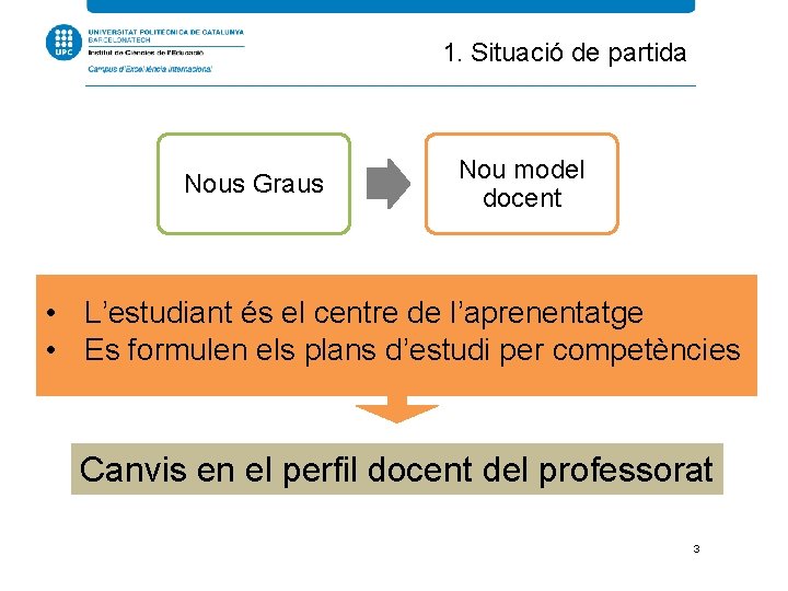 1. Situació de partida Nous Graus Nou model docent • L’estudiant és el centre