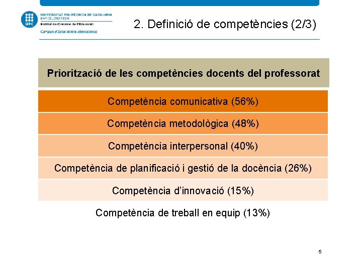 2. Definició de competències (2/3) Priorització de les competències docents del professorat Competència comunicativa