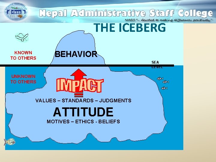 THE ICEBERG KNOWN TO OTHERS BEHAVIOR SEA LEVEL UNKNOWN TO OTHERS VALUES – STANDARDS