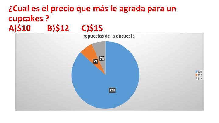 ¿Cual es el precio que más le agrada para un cupcakes ? A)$10 B)$12