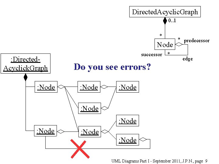 Directed. Acyclic. Graph 0. . 1 * Node : Directed. Acyclick. Graph : Node Directed. Acyclic. Graph 0. . 1 * Node : Directed. Acyclick. Graph : Node