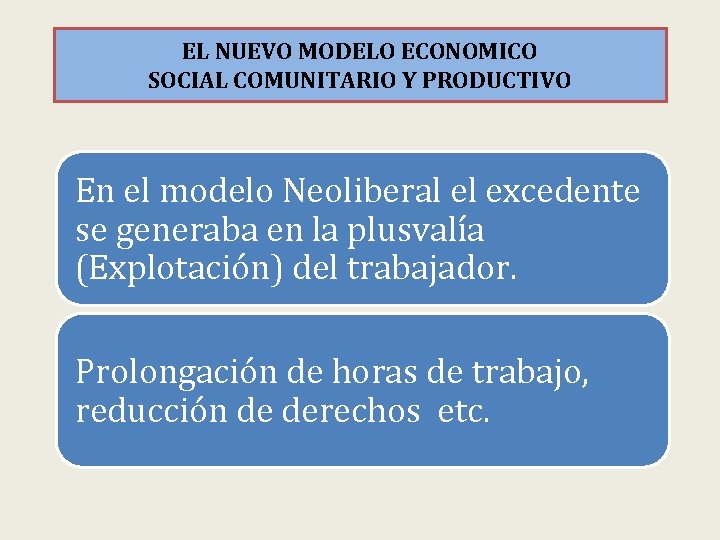 EL NUEVO MODELO ECONOMICO SOCIAL COMUNITARIO Y PRODUCTIVO En el modelo Neoliberal el excedente