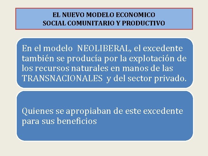 EL NUEVO MODELO ECONOMICO SOCIAL COMUNITARIO Y PRODUCTIVO En el modelo NEOLIBERAL, el excedente