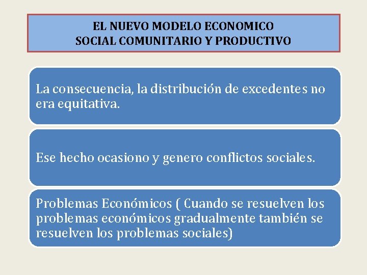 EL NUEVO MODELO ECONOMICO SOCIAL COMUNITARIO Y PRODUCTIVO La consecuencia, la distribución de excedentes