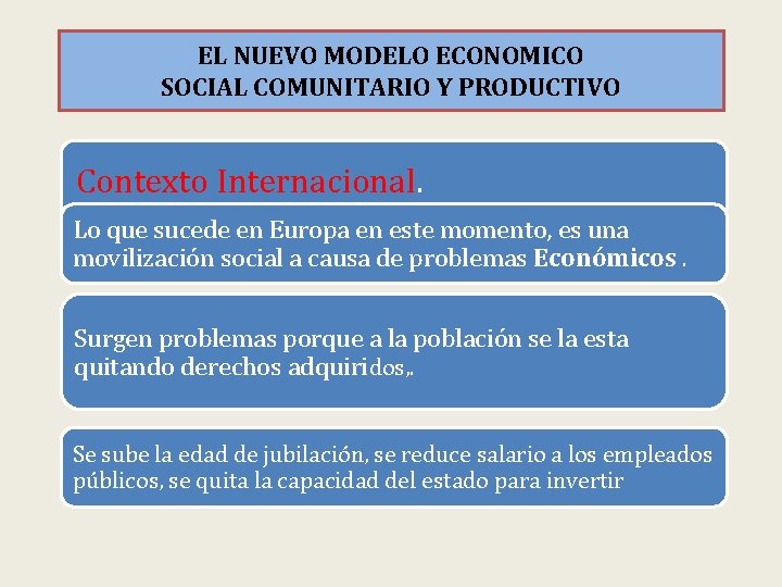 EL NUEVO MODELO ECONOMICO SOCIAL COMUNITARIO Y PRODUCTIVO Contexto Internacional. Lo que sucede en