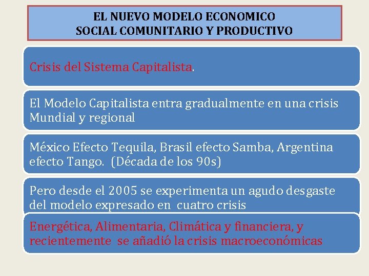 EL NUEVO MODELO ECONOMICO SOCIAL COMUNITARIO Y PRODUCTIVO Crisis del Sistema Capitalista. El Modelo