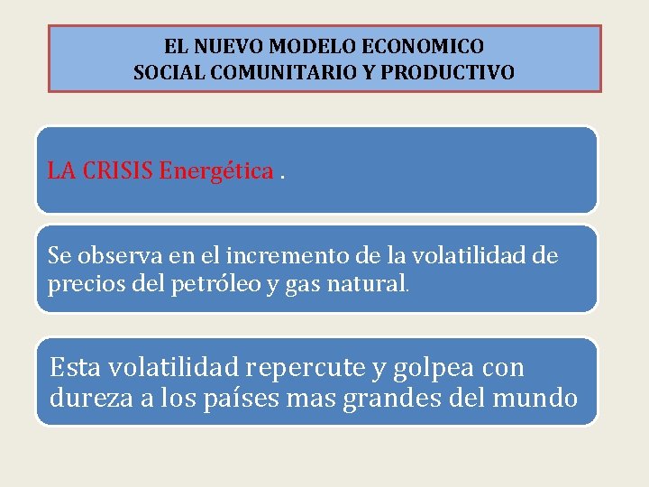 EL NUEVO MODELO ECONOMICO SOCIAL COMUNITARIO Y PRODUCTIVO LA CRISIS Energética. Se observa en