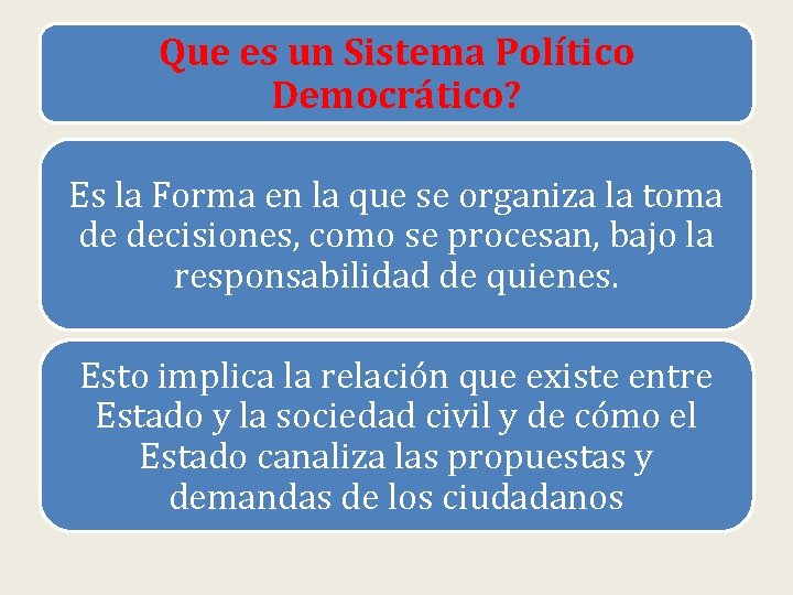 Que es un Sistema Político Democrático? Es la Forma en la que se organiza