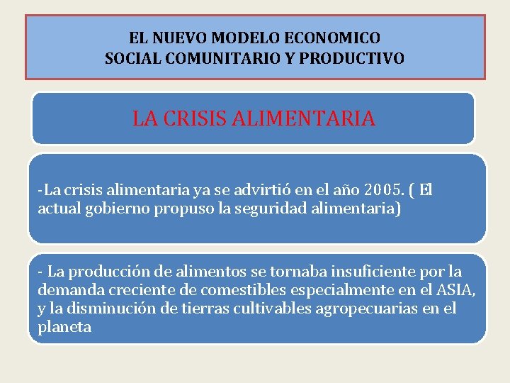 EL NUEVO MODELO ECONOMICO SOCIAL COMUNITARIO Y PRODUCTIVO LA CRISIS ALIMENTARIA -La crisis alimentaria