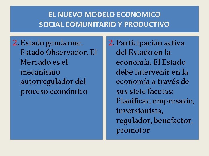 EL NUEVO MODELO ECONOMICO SOCIAL COMUNITARIO Y PRODUCTIVO 2. Estado gendarme. Estado Observador. El