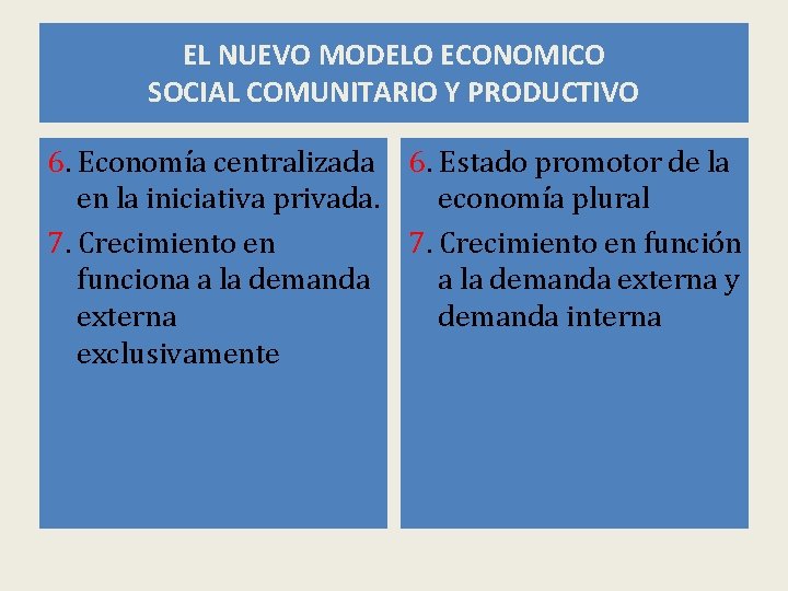 EL NUEVO MODELO ECONOMICO SOCIAL COMUNITARIO Y PRODUCTIVO 6. Economía centralizada 6. Estado promotor